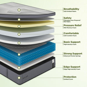 14-Inch Euro Top Hybrid Mattress with Memory Foam & Pocket Springs