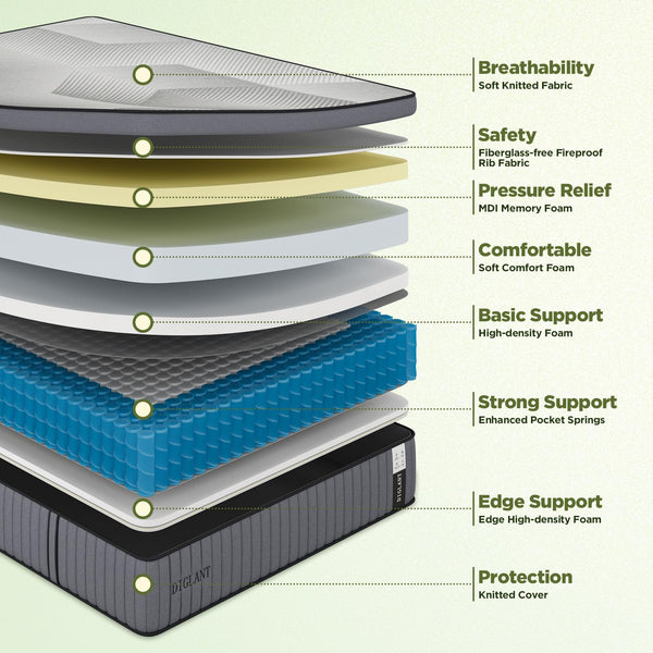 14-Inch Euro Top Hybrid Mattress with Memory Foam & Pocket Springs