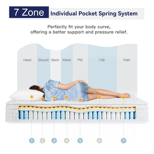 Hybrid Memory Foam & Pocket Spring Mattress