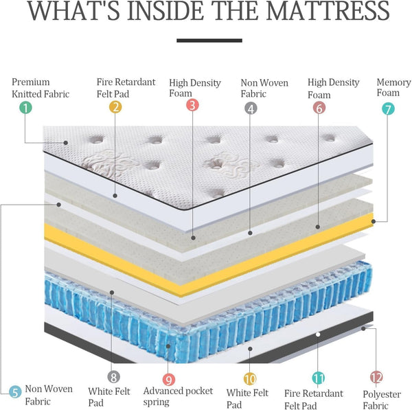 Hybrid Pillow Top Mattress with Memory Foam & Pocket Springs