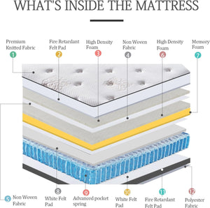 Hybrid Pillow Top Mattress with Memory Foam & Pocket Springs