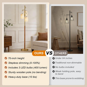 Dimmable Wood Floor Lamp with 3 Bulbs