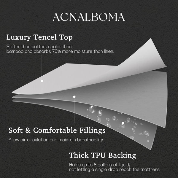 Waterproof Tencel Mattress Protector – Cooling, Soft & Deep Pocket Fitted