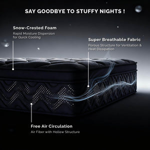 Pocket Spring Innerspring Mattress – Full, Queen & King | 12" & 14" | Quilted, Motion Isolation
