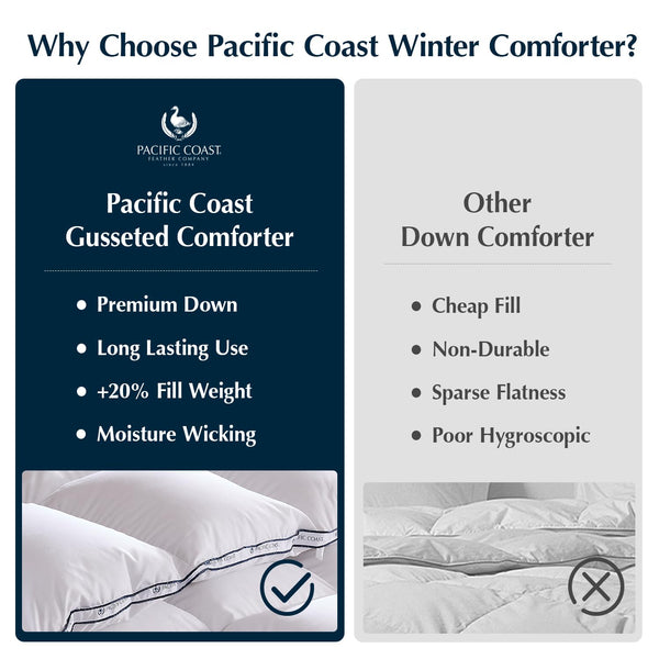 White Goose Down Winter Comforter with 3D Baffle Box