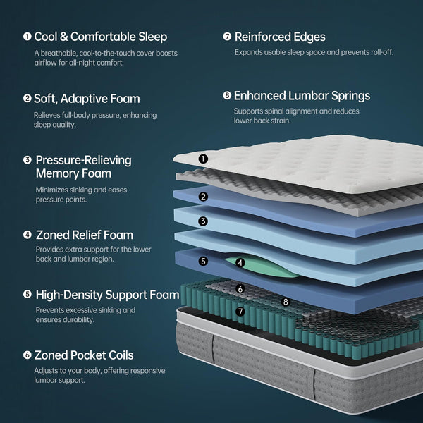 Queen Hybrid Mattress – Gel Memory Foam & Pocketed Coils, Euro Top, Medium Plush