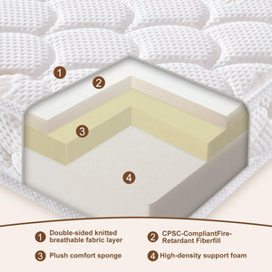 Crib & Toddler Foam Mattress