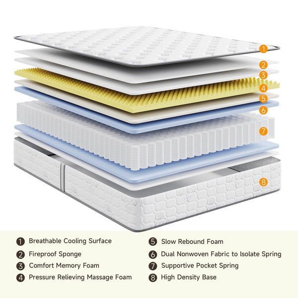 Hybrid Pocket Spring Memory Foam Mattress