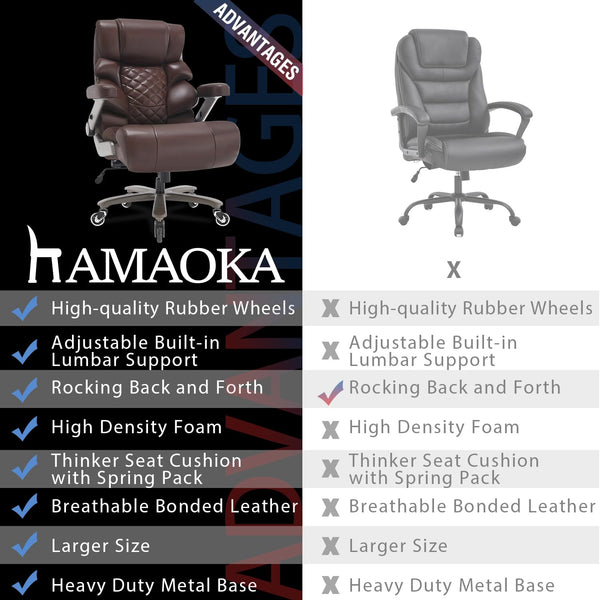 700 lbs Big & Tall High-Back Executive Office Chair with Lumbar Support