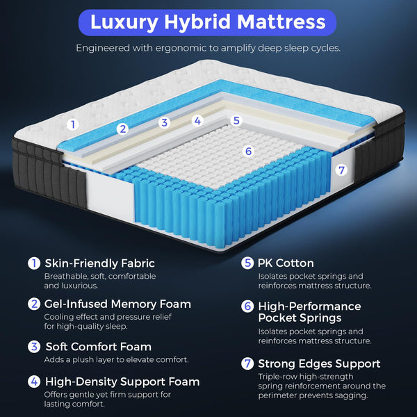 Queen Hybrid Mattress 10 Inch – Pillow Top, Pocket Spring & Memory Foam