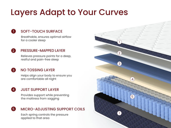 Full Size Hybrid Mattress 12 Inch – Gel Memory Foam & Pocket Springs