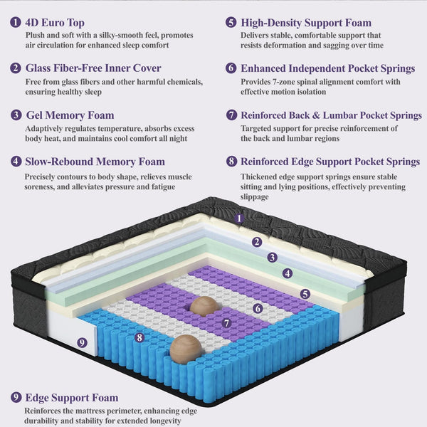 12 Inch Hybrid Mattress in a Box – Cooling Gel Memory Foam & Pocket Springs