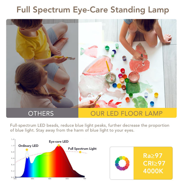 120W LED Floor Lamp – Full Spectrum Reading Light