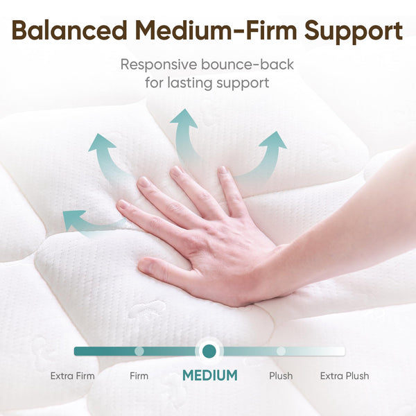 Hybrid Mattress in a Box – Gel Memory Foam & Pocket Springs, Medium Firm