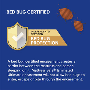 6-Sided Waterproof Mattress Encasement with Zipper – Hypoallergenic Bed Bug Protection