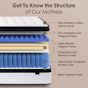 Hybrid Mattress with Memory Foam & Zoned Pocket Springs – King, Queen, Full