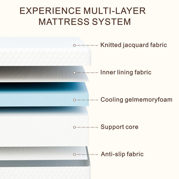 Twin Mattress 5 Inch Medium Firm Cooling Gel Memory Foam