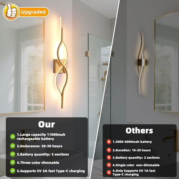 LED Wall Sconces Set of 2 – Dimmable, Remote Control, USB Rechargeable