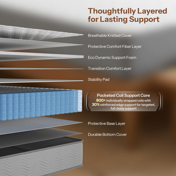 10-Inch Firm Hybrid Mattress with Pocket Coils & Pressure Relief