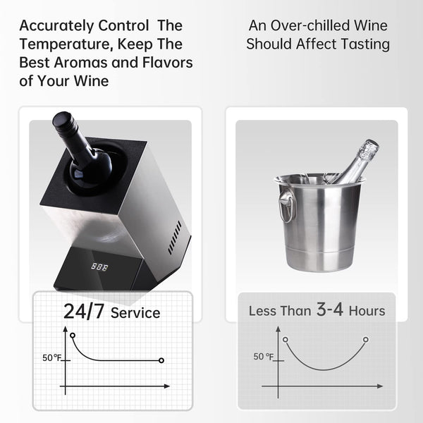 Electric Wine Bottle Chiller – Single Bottle Cooler