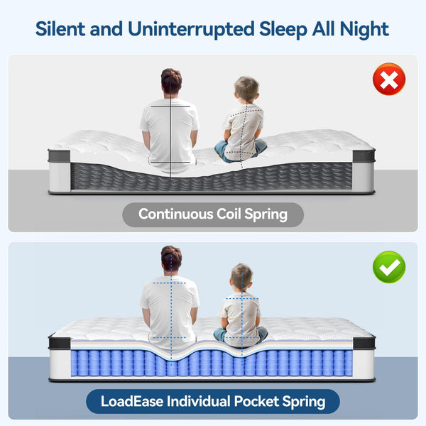 Queen Hybrid Mattress 12 Inch – Memory Foam & Pocket Springs