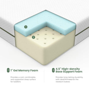 2-in-1 Crib & Toddler Mattress – Dual-Sided Gel Memory Foam with Removable Cover