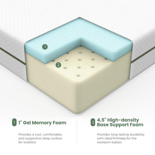 2-in-1 Crib & Toddler Mattress – Dual-Sided Gel Memory Foam with Removable Cover
