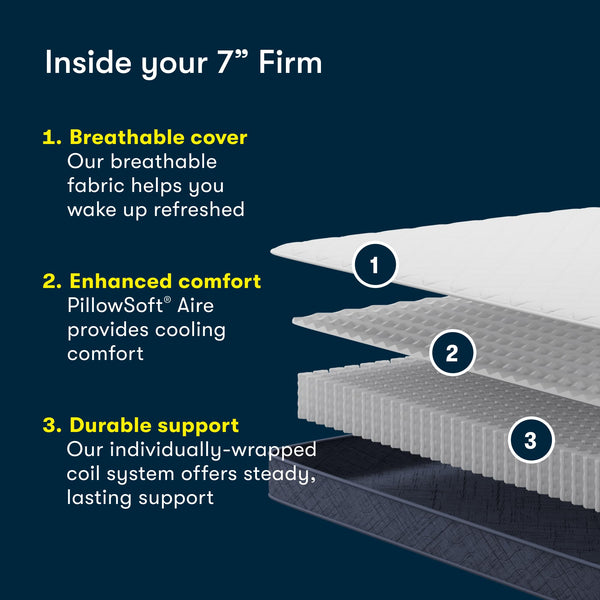 7-Inch Firm Mattress – Supportive Coils & Breathable Foam, Bed-in-a-Box
