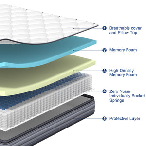 12-Inch Hybrid Mattress | Gel Memory Foam & Pocket Springs | Medium Firm