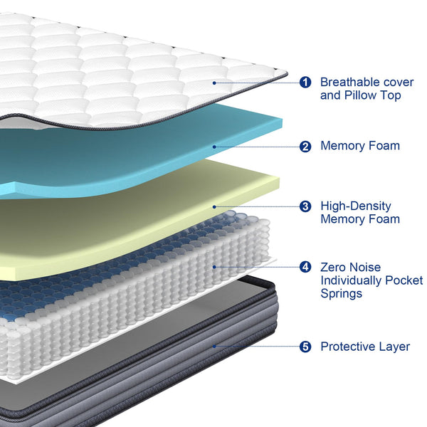 12-Inch Hybrid Mattress | Gel Memory Foam & Pocket Springs | Medium Firm