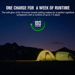 Rechargeable LED Camping Lantern with Dual Light Sources