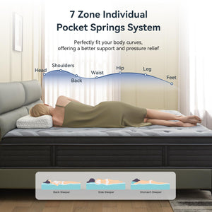 Queen Hybrid Mattress in a Box – Memory Foam & Pocket Springs