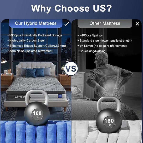 Hybrid Cooling Mattress – Firm Support, Gel Memory Foam & Pocket Springs
