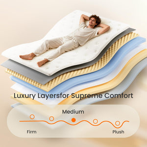 Hybrid Mattress with Pocket Springs – Full, Queen & King