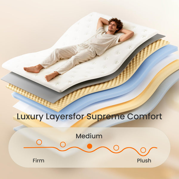 Hybrid Mattress with Pocket Springs – Full, Queen & King