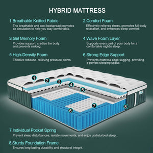 Hybrid Pocket Spring Mattress with Gel Memory Foam