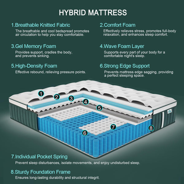 Hybrid Pocket Spring Mattress with Gel Memory Foam