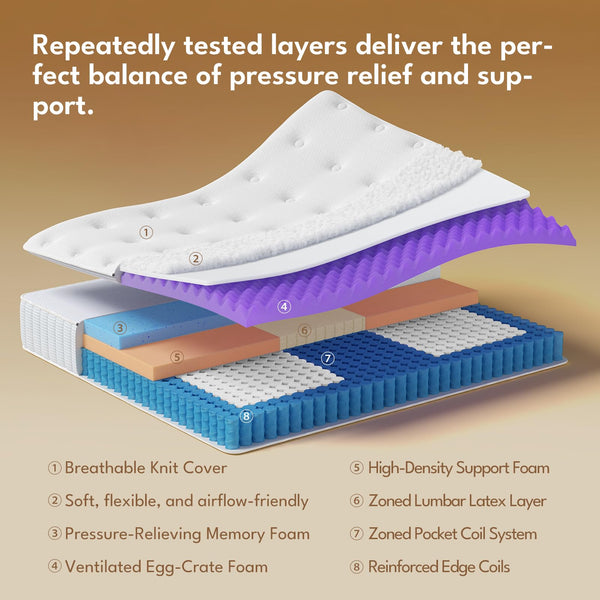 King Size Hybrid Mattress 12 Inch – Memory Foam, Zoned Coils, Edge Support