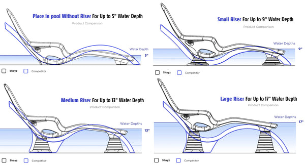In-Pool Lounge Chair Set of 2 with Adjustable Risers for Sun Shelf