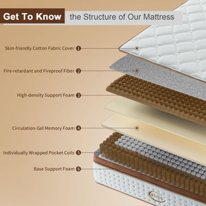 12-Inch Hybrid Mattress, Full Size