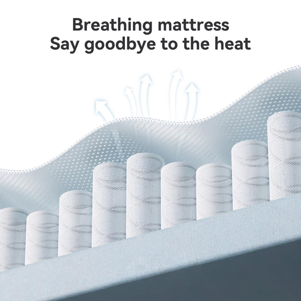 10-Inch Hybrid Pocket Coil Mattress – Euro Top, Medium Firm (Full & Queen)