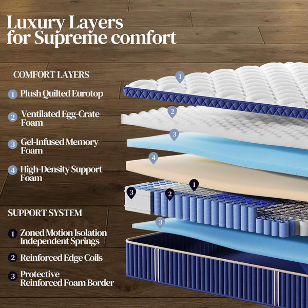 14-Inch Queen Hybrid Mattress