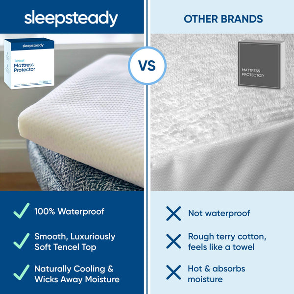 Waterproof Tencel Mattress Protector – Cooling & Deep Pocket