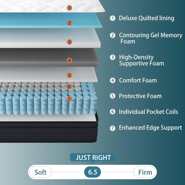 King Hybrid Mattress 14 Inch Euro Top – Memory Foam & Pocketed Coils
