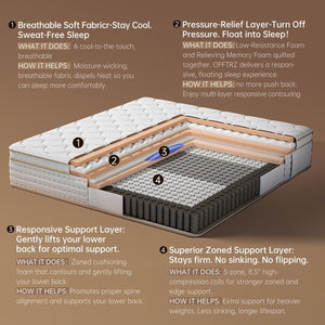 12-Inch King Hybrid Mattress – Medium Firm