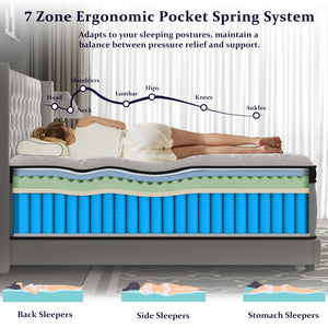 King Size 12" Hybrid Mattress – 7-Zone Pocket Springs