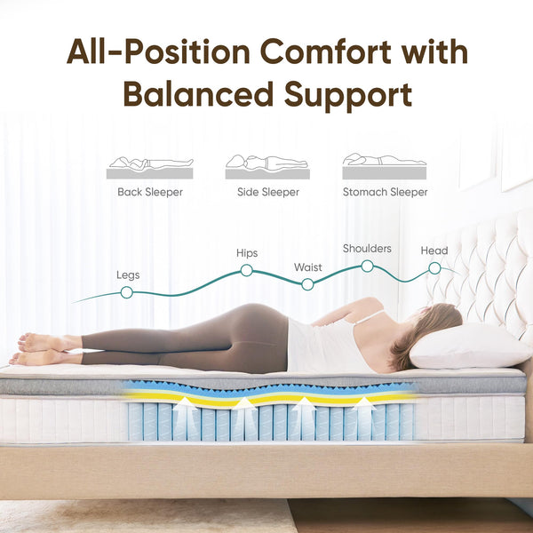 Hybrid Mattress in a Box – Gel Memory Foam & Pocket Springs, Medium Firm
