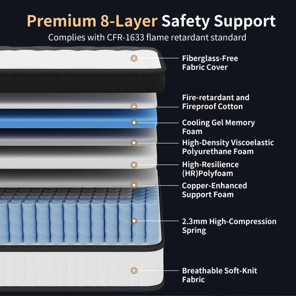 12-Inch Hybrid Queen Mattress – Medium Firm, 7-Zone Support