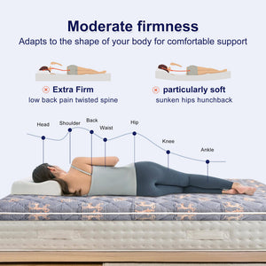 9-Layer High-Density Foam Mattress Topper