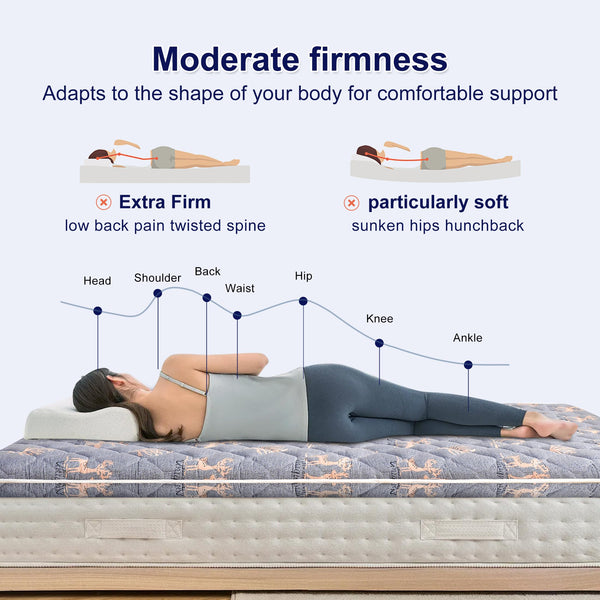 9-Layer High-Density Foam Mattress Topper